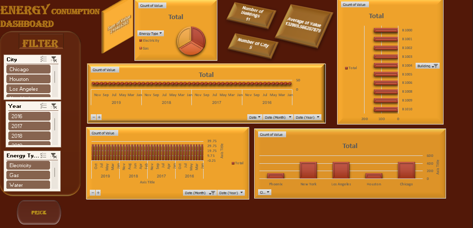 Energy Consumption Dashboard