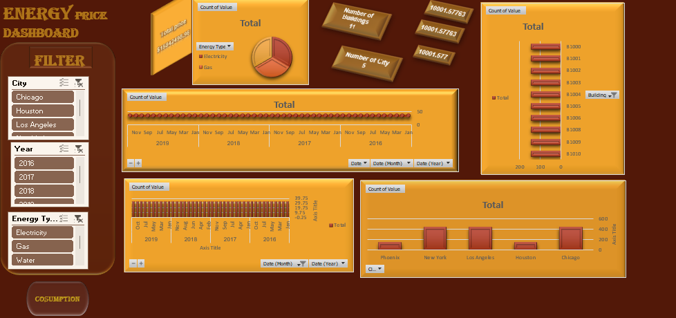 Energy Price Dashboard